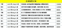 北部無照正妹