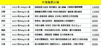 中部無照正妹