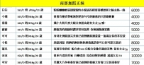 南部無照正妹